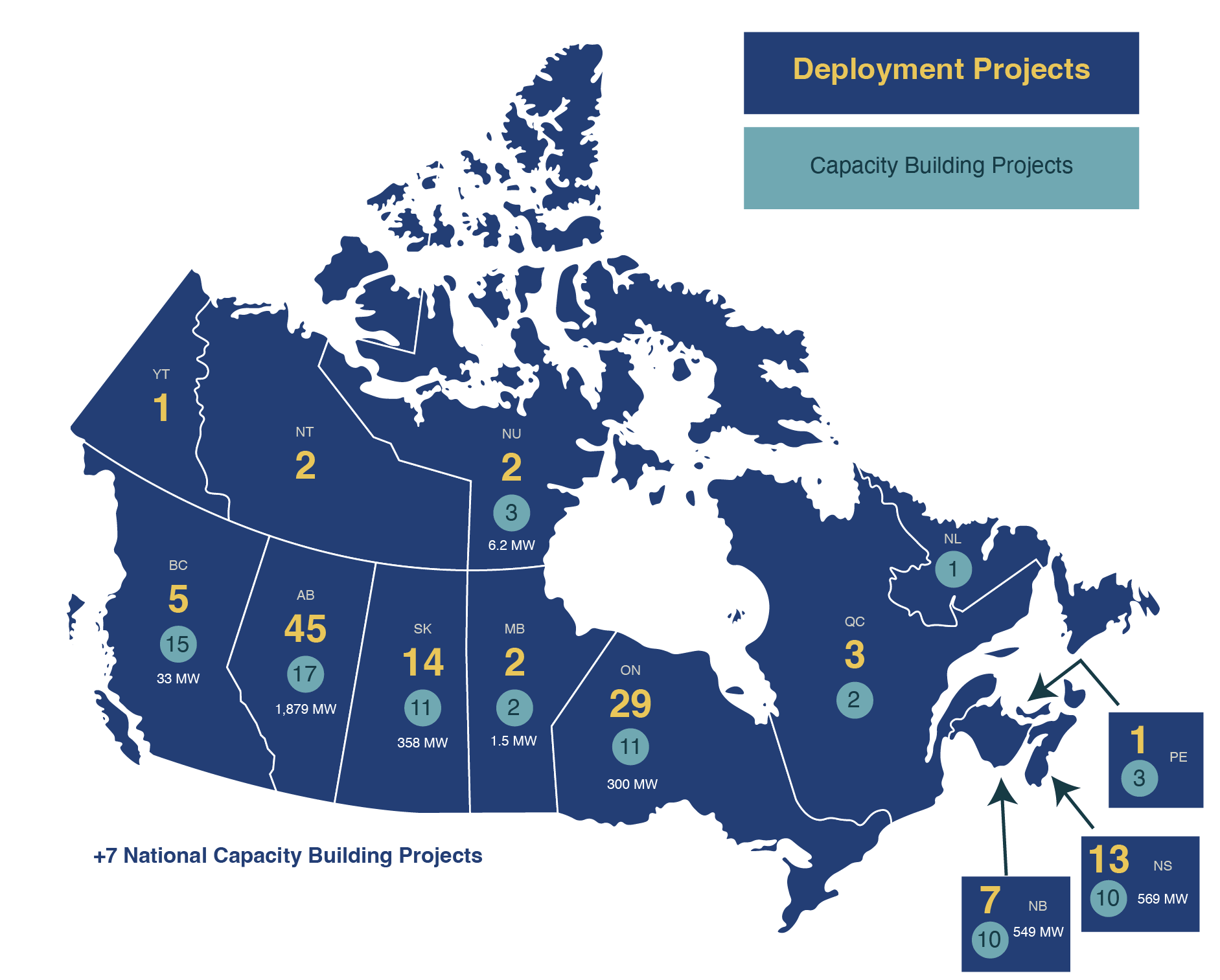 Smart Renewables and Electrification Pathways Program